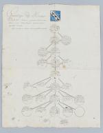 ARBRE GENEALOGIQUEPièce manuscrite sur papier, 1742, arbre généalogique de la...